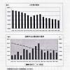 賃金削減で経済・財政は良くなるか