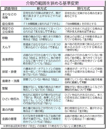 介護認定基準問題